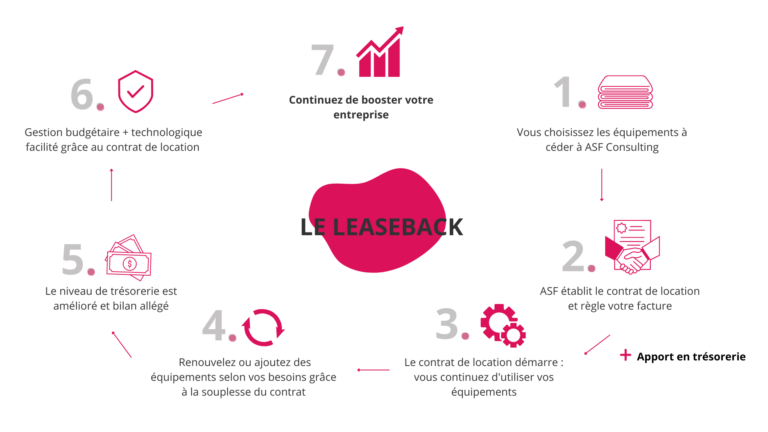 trésorerie d'entreprise